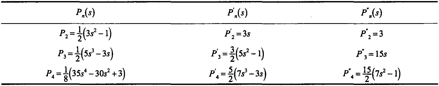 3.3 精確到J<sub>2</sub>和J<sub>4</sub>攝動(dòng)的衛(wèi)星相對(duì)動(dòng)力學(xué)方程